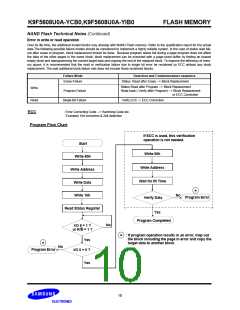 浏览型号K9F5608U0的Datasheet PDF文件第10页