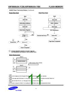 浏览型号K9F5608U0的Datasheet PDF文件第11页