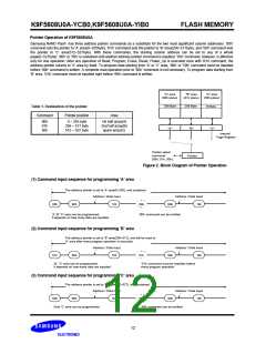 浏览型号K9F5608U0的Datasheet PDF文件第12页