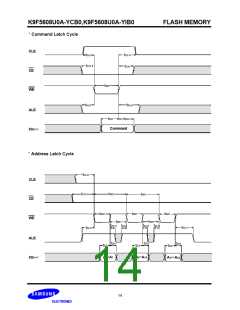 浏览型号K9F5608U0的Datasheet PDF文件第14页
