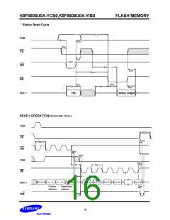 浏览型号K9F5608U0的Datasheet PDF文件第16页