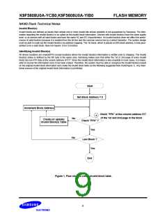 浏览型号K9F5608U0的Datasheet PDF文件第9页