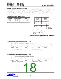 浏览型号K9K1208Q0C的Datasheet PDF文件第18页