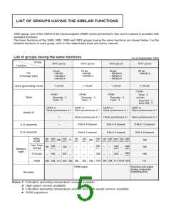 浏览型号M38020E7-192SS的Datasheet PDF文件第5页