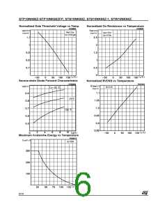 浏览型号STP10NK60ZFP的Datasheet PDF文件第6页
