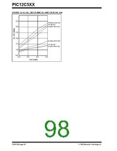 浏览型号12C508A的Datasheet PDF文件第98页