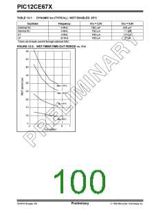 浏览型号12CE673的Datasheet PDF文件第100页