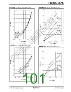 浏览型号12CE673的Datasheet PDF文件第101页
