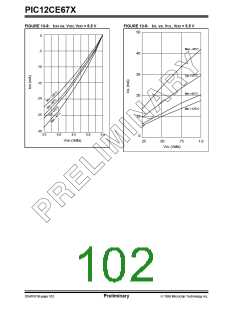 浏览型号12CE673的Datasheet PDF文件第102页