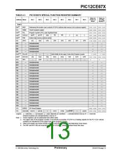 浏览型号12CE673的Datasheet PDF文件第13页