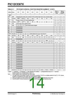 浏览型号12CE673的Datasheet PDF文件第14页