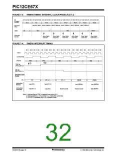 浏览型号12CE673的Datasheet PDF文件第32页