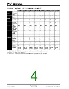 浏览型号12CE673的Datasheet PDF文件第4页