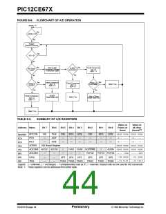 浏览型号12CE673的Datasheet PDF文件第44页