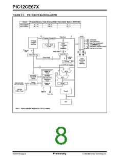 浏览型号12CE673的Datasheet PDF文件第8页