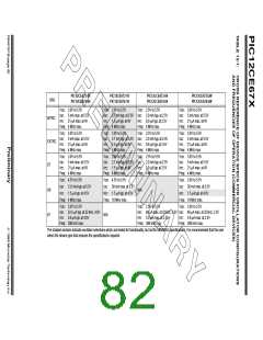 浏览型号12CE673的Datasheet PDF文件第82页