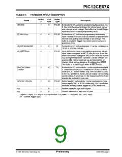 浏览型号12CE673的Datasheet PDF文件第9页