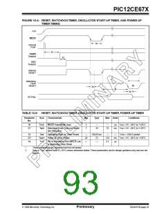 浏览型号12CE673的Datasheet PDF文件第93页