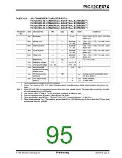 浏览型号12CE673的Datasheet PDF文件第95页