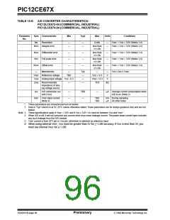 浏览型号12CE673的Datasheet PDF文件第96页