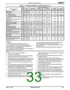 浏览型号AM29LV320MB110RPC的Datasheet PDF文件第33页