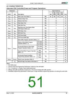 浏览型号AM29LV320MB110RPC的Datasheet PDF文件第51页