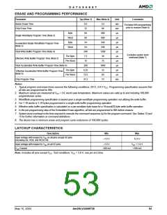 浏览型号AM29LV320MB110RPC的Datasheet PDF文件第53页