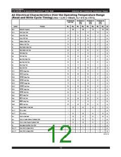 浏览型号IDT70V5378S100BC的Datasheet PDF文件第12页