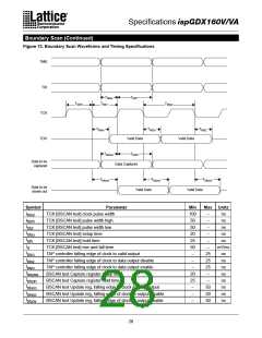 浏览型号ISPGDX160VA-3Q208的Datasheet PDF文件第28页