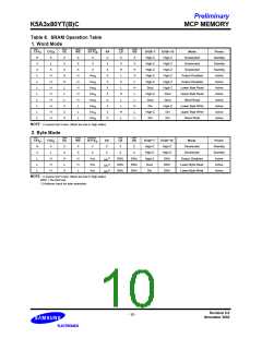 浏览型号K5A3280YTC-T855的Datasheet PDF文件第10页