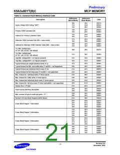 浏览型号K5A3280YTC-T855的Datasheet PDF文件第21页