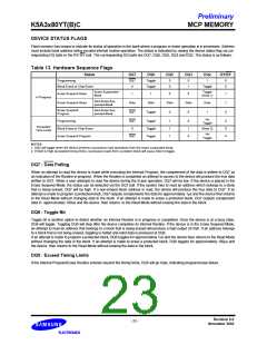 浏览型号K5A3280YTC-T855的Datasheet PDF文件第23页