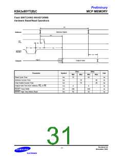 浏览型号K5A3280YTC-T855的Datasheet PDF文件第31页
