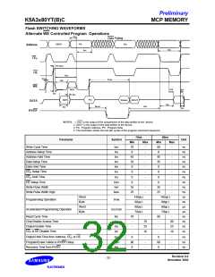 浏览型号K5A3280YTC-T855的Datasheet PDF文件第32页