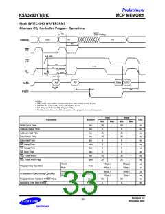 浏览型号K5A3280YTC-T855的Datasheet PDF文件第33页