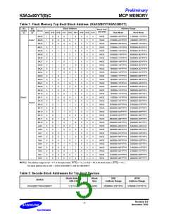浏览型号K5A3280YTC-T855的Datasheet PDF文件第5页