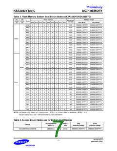 浏览型号K5A3280YTC-T855的Datasheet PDF文件第7页