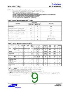 浏览型号K5A3280YTC-T855的Datasheet PDF文件第9页