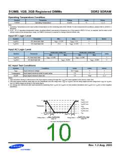 浏览型号M393T5750CZ3-CCC的Datasheet PDF文件第10页