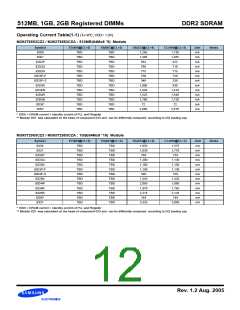 浏览型号M393T5750CZ3-CCC的Datasheet PDF文件第12页