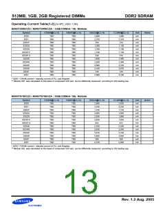 浏览型号M393T5750CZ3-CCC的Datasheet PDF文件第13页