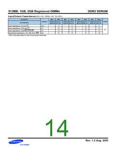 浏览型号M393T5750CZ3-CCC的Datasheet PDF文件第14页