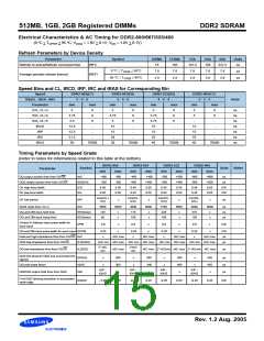 浏览型号M393T5750CZ3-CCC的Datasheet PDF文件第15页