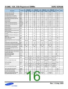 浏览型号M393T5750CZ3-CCC的Datasheet PDF文件第16页