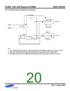 浏览型号M393T5750CZ3-CCC的Datasheet PDF文件第20页