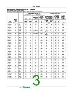 浏览型号V120ZA4的Datasheet PDF文件第3页