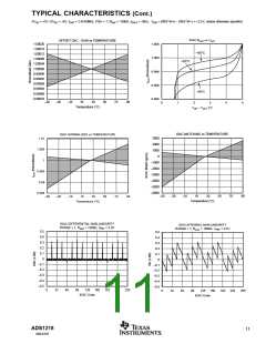 浏览型号ADS1218Y250的Datasheet PDF文件第11页