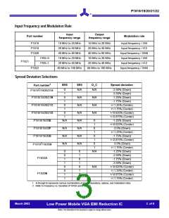 浏览型号I1821F-08TR的Datasheet PDF文件第3页
