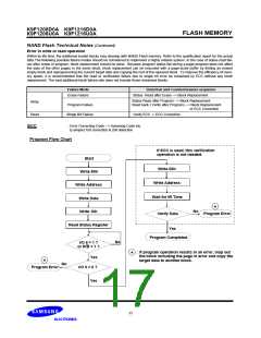 浏览型号K9F1216U0A-Y的Datasheet PDF文件第17页