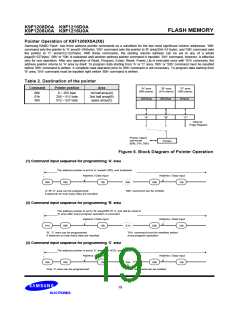 浏览型号K9F1216U0A-Y的Datasheet PDF文件第19页